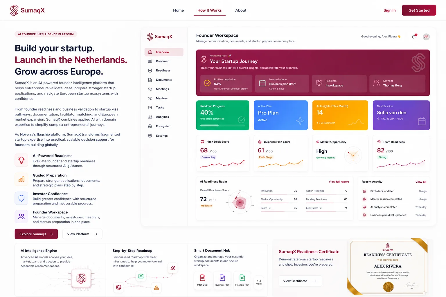 SumaqX founder workspace — startup journey, roadmap progress, readiness scores, and AI readiness radar